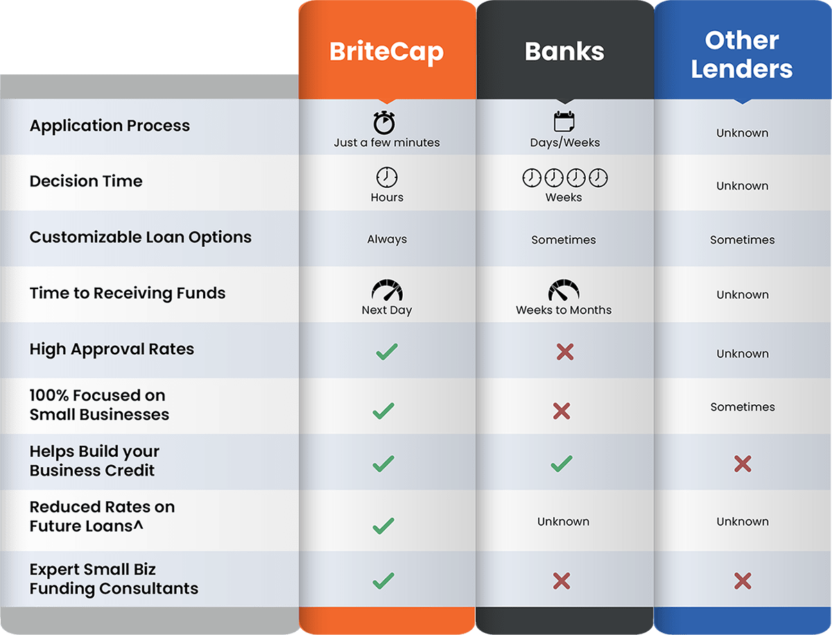 Chart-3 Why BriteCap