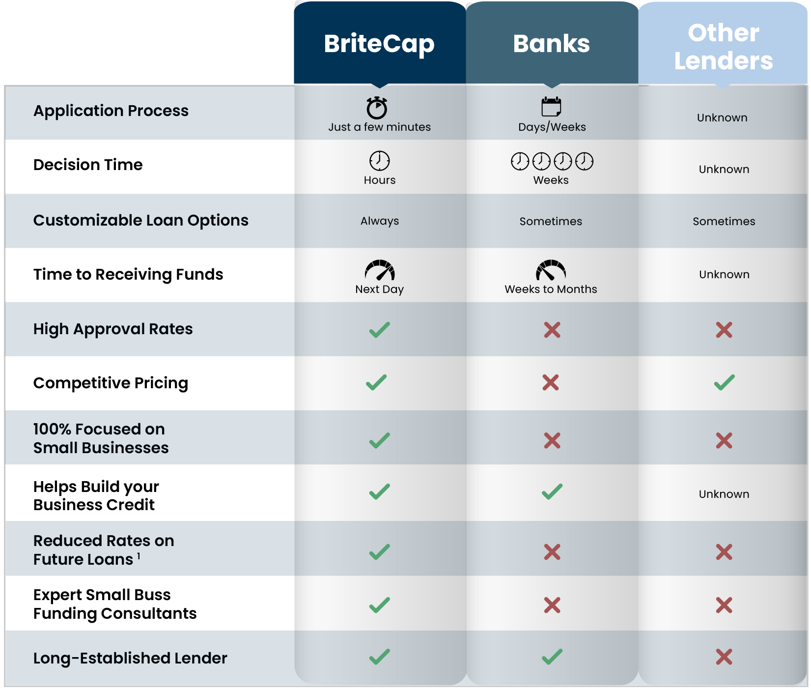 2.0_britecap_whyBritecap Why BriteCap